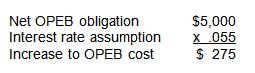 Sample equation displaying the Net OPEB obligation of $5000 multiplied by the Interest rate assumption of .055. The resulting product is a $275 Increase to OPEB cost.