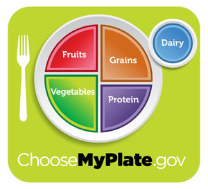 USDA ChooseMyPlate.gov logo.
