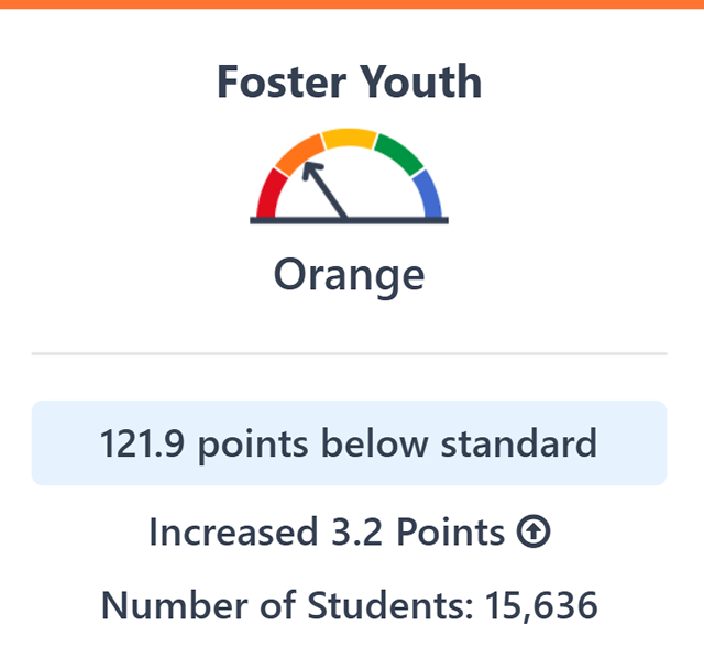 Image of the mathematics academic performance status.