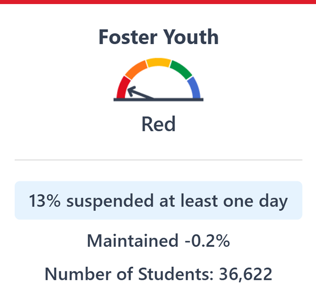 Image of the suspension rate indicator status.