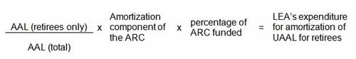 This is a sample equation displaying AAL (retirees only) divided by AAL (total) multiplied by Amortization component of the ARC multiplied by percentage of ARC funded equal to LEA's expenditure for amortization of UAAL for retirees.