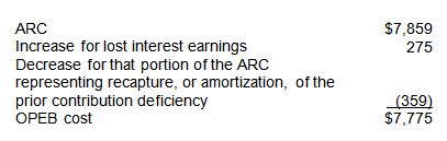 Sample equation displaying the ARC of $7,859 in addition to the Increase for lost interest earnings of $275 less the Decrease for that portion of the ARC representing recapture, or amortization, of the prior contribution deficiency of $359, resulting in a $7,775 OPEB cost.