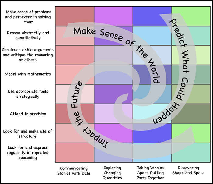 Core Ideas graphic with accessible text directly below.