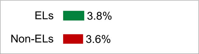 Graph displaying stability rate. Details above image.