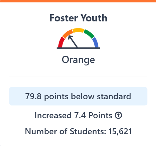 Image of ELA measures of academic performance.