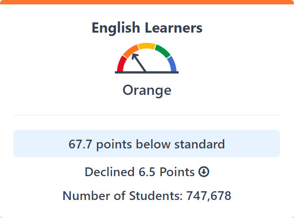 English Language Arts, details provided above image.