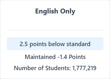 English only indicator, details provided above image.