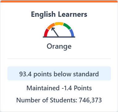 Image of math assesment, details above image.