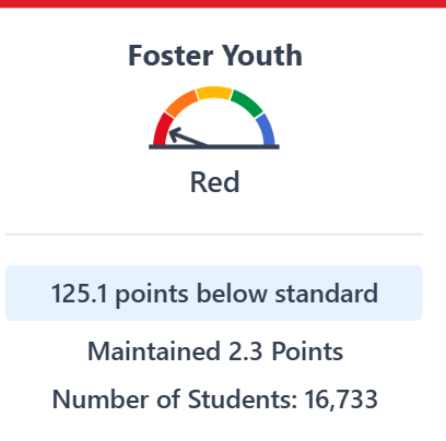 Image of the mathematics academic performance status.