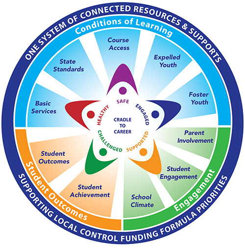 Logo for One System of Connected Resources & Supports