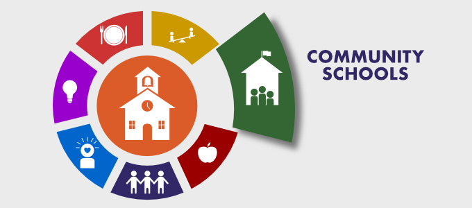 Transforming California Schools Logo - Community Schools