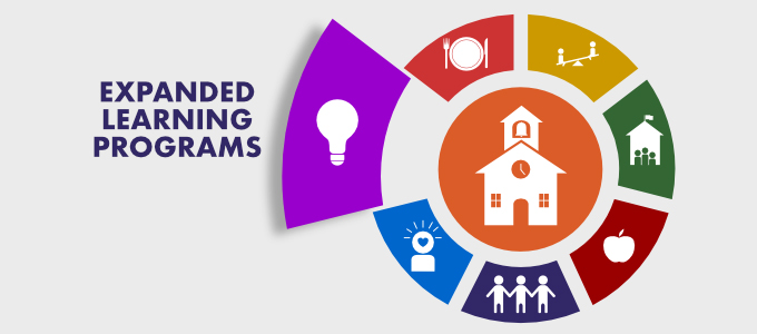 Transforming California Schools Logo - Expanded Learning