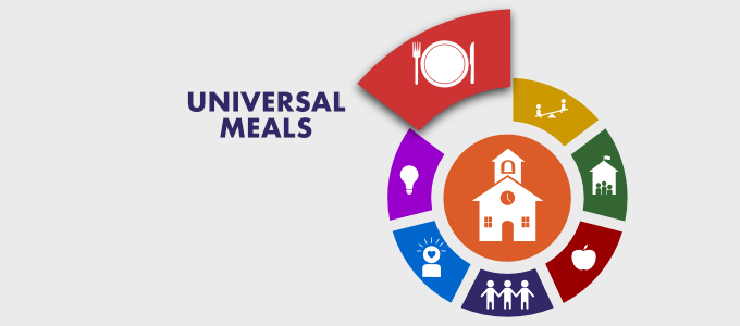 Transforming California Schools Logo - Universal Meals