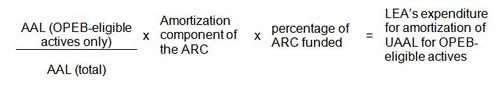 This is a sample equation displaying AAL (OPEB-eligible actives only) divided by AAL (total) multiplied by Amortization component of the ARC multiplied by percentage of ARC funded equal to LEA's expenditure for amortization of UAAL for OPEB-eligible actives.