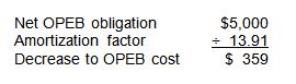 Sample equation displaying the Net OPEB obligation of $5000 divided by the Amortization factor of 13.91, resulting in a $359 Decrease to OPEB.