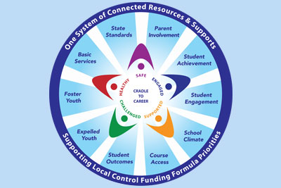 California Standards For The Teaching Profession Chart