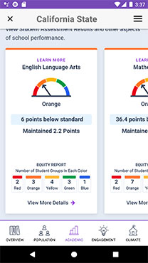 Screenshot from the CA Dashboard app displaying the status for English Language Arts at Orange level at 2.2 points.