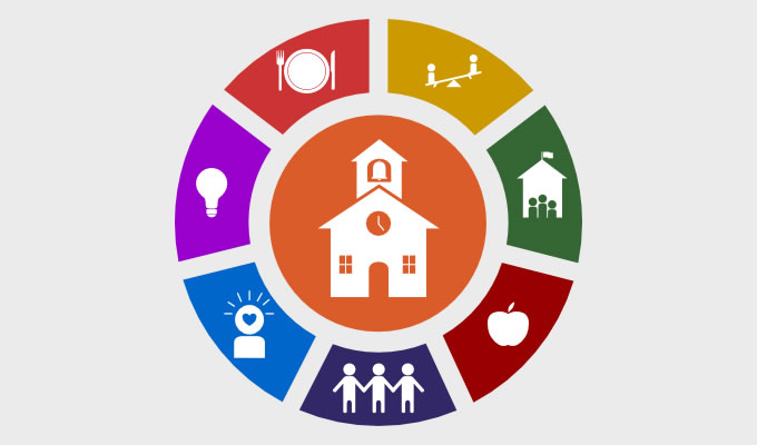 Transforming California Schools Logo with seven components: Community Schools, Professional Learning, Mental Health Support, Universal Prekindergarten, Universal Meals, Antibias Education, and Expanded Learning Programs