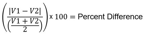 image formula: (V1-V2/(V1+V2/2))x100=Percent Difference.